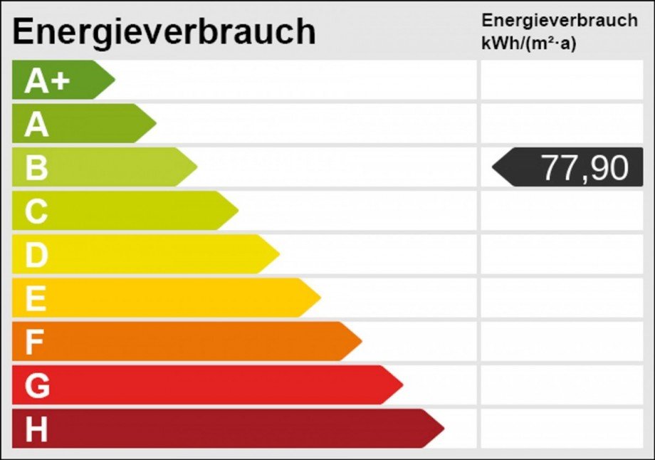 Energieskala Wohn- / Gesch�ftshaus Wolfsburg / Vorsfelde