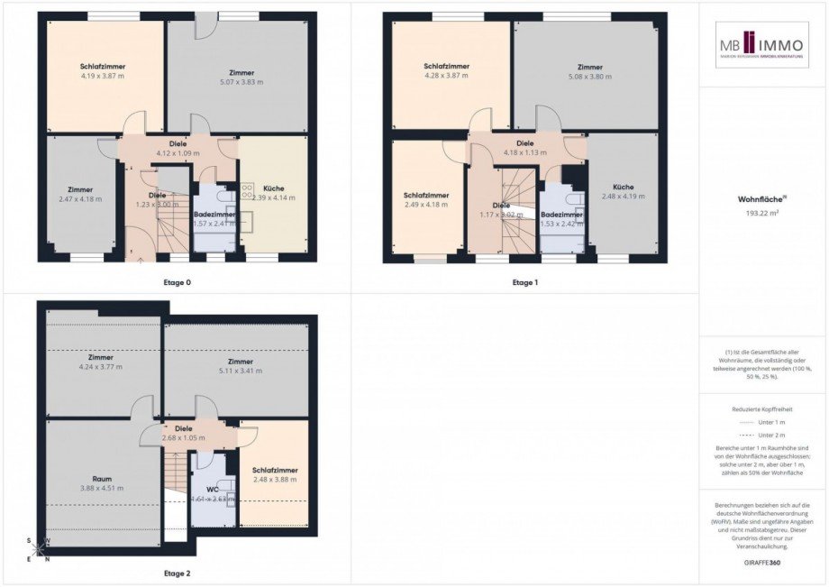 Gesamt�berblick Wohnfl�che Reihenmittelhaus Wolfsburg