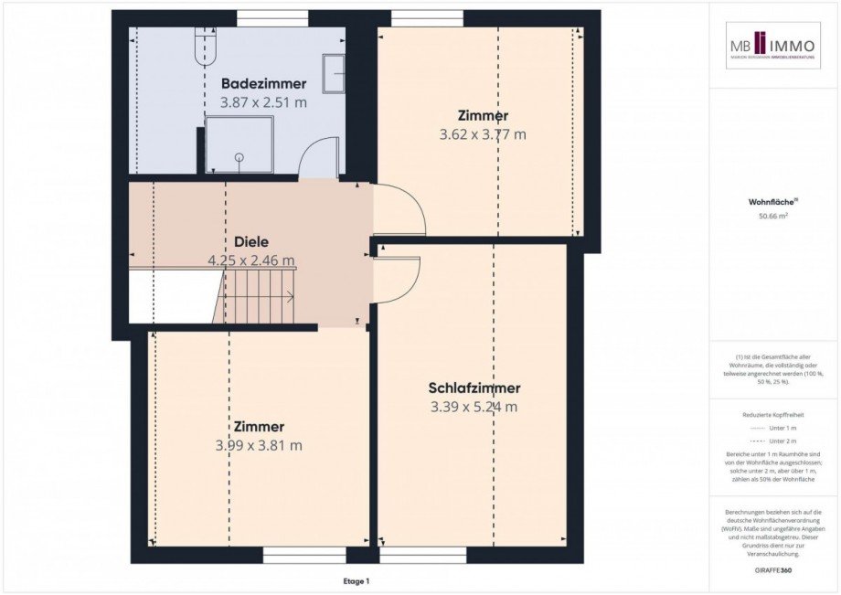 Obergescho� Einfamilienhaus Wolfsburg